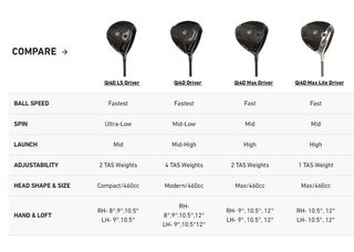 TaylorMade Qi4D Max Lite ladies driver