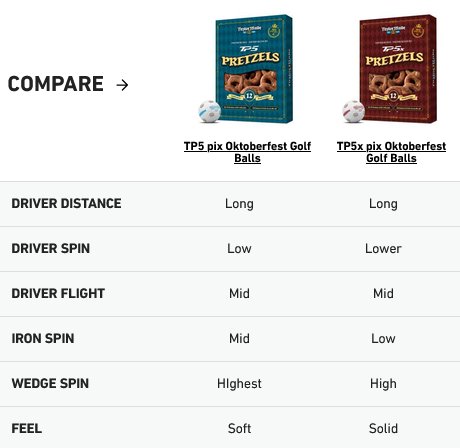 TaylorMade TP5 pix Oktoberfest bolas de golf (12 bolas)