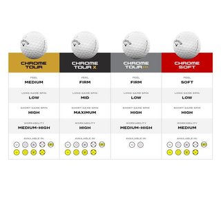 Callaway Chrome Soft 26 pelotas de golf