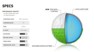 Srixon Q-Star Tour Divide pelotas de golf, lima