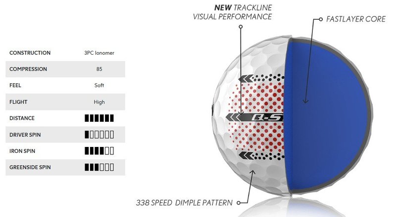 Srixon Q-Star Ultispeed Trackline pelotas de golf