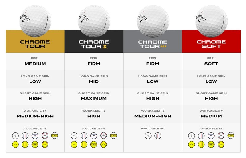 Callaway Chrome Tour Triple Track Diamond pelotas de golf