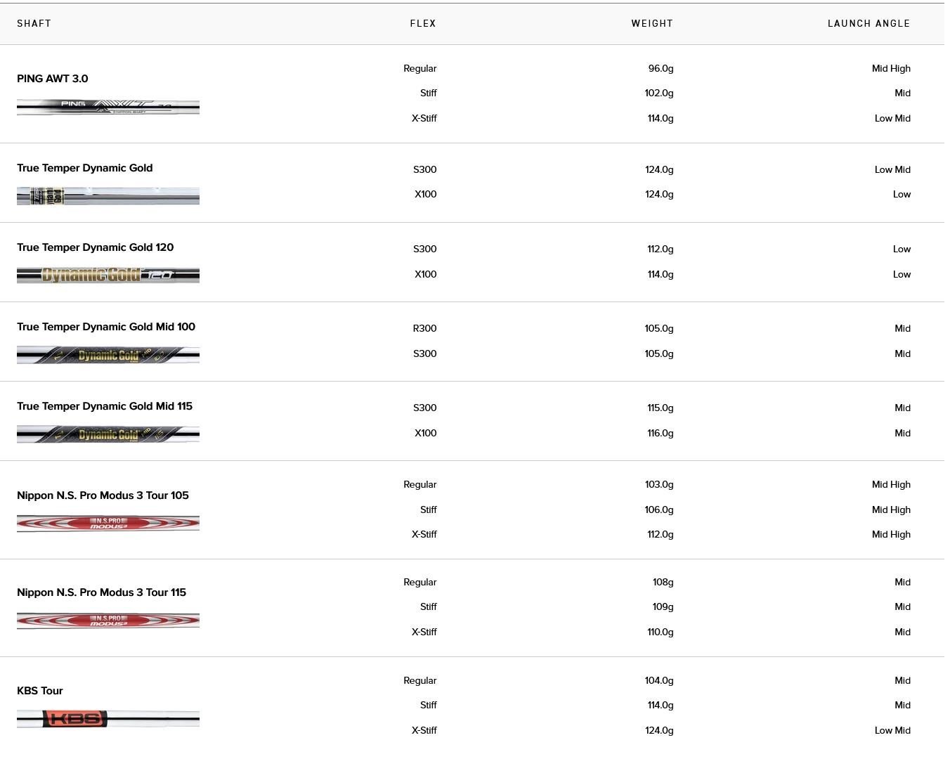 PING i540 hierros de hombre, acero