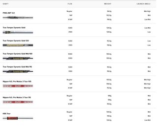 PING i540 hierros de hombre, acero