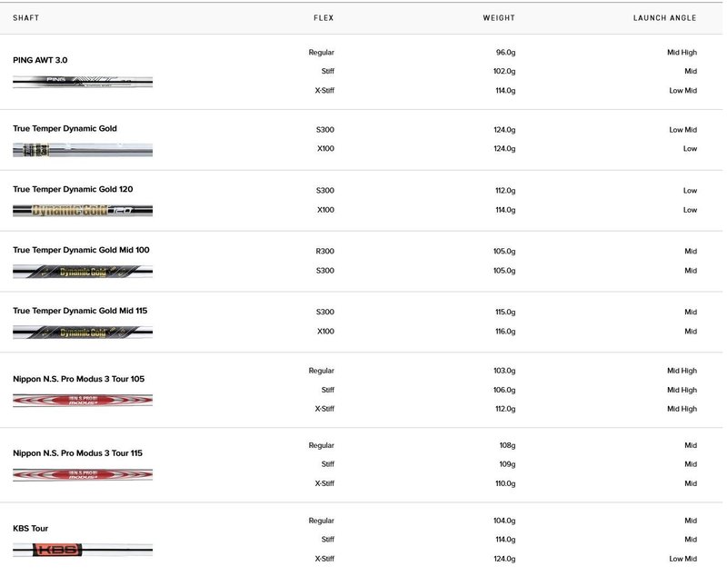 PING i540 hierros de hombre, acero