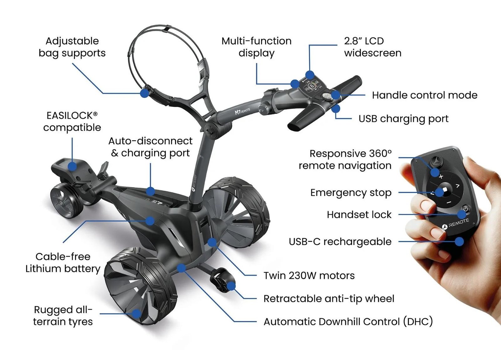 Motocaddy NEW M7 REMOTE DHC carrito eléctrico 2026, M7 Ultra Lithium, grafito