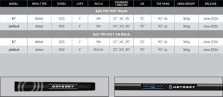 Odyssey Square 2 Square TRI-HOT Black Seven SB putter