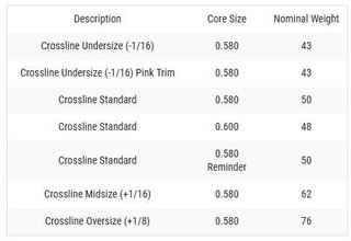 Lamkin Crossline 60R grip negro/blanco STANDARD