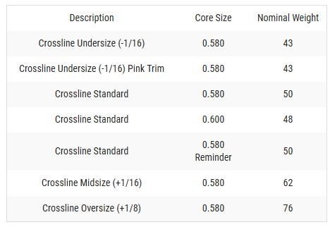 Lamkin Crossline 60R grip negro/blanco STANDARD