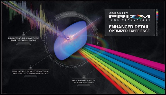 Ilustración de la tecnología de lentes Prizm que mejora los colores y los detalles visuales