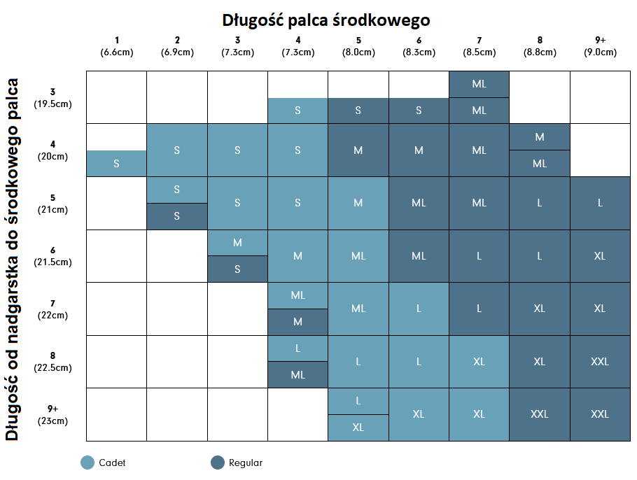 Guía de tallas de guantes FootJoy