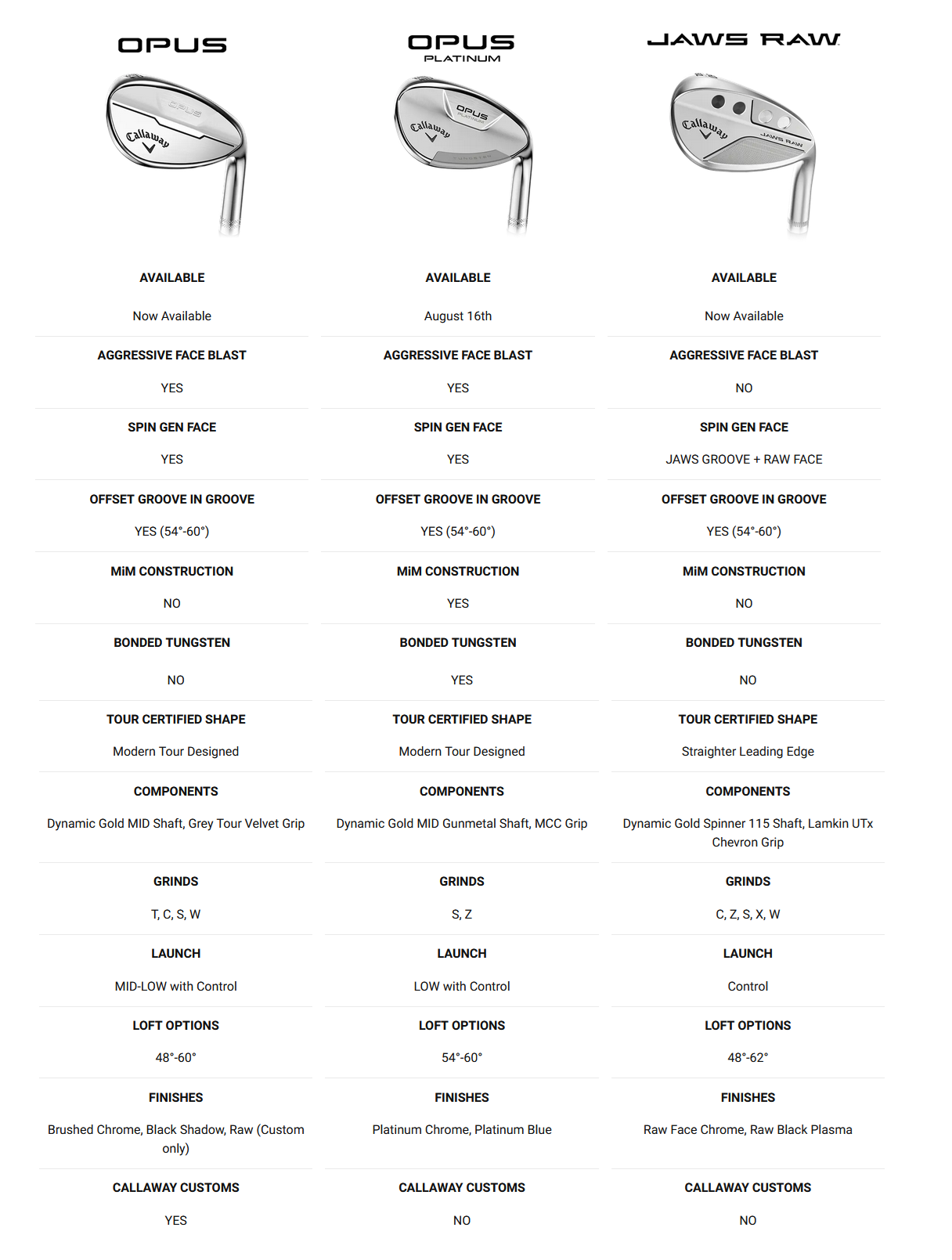 Tabla comparativa Callaway Opus Platinum vs Opus