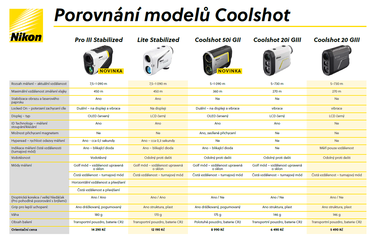 Tabla comparativa de modelos Nikon COOLSHOT