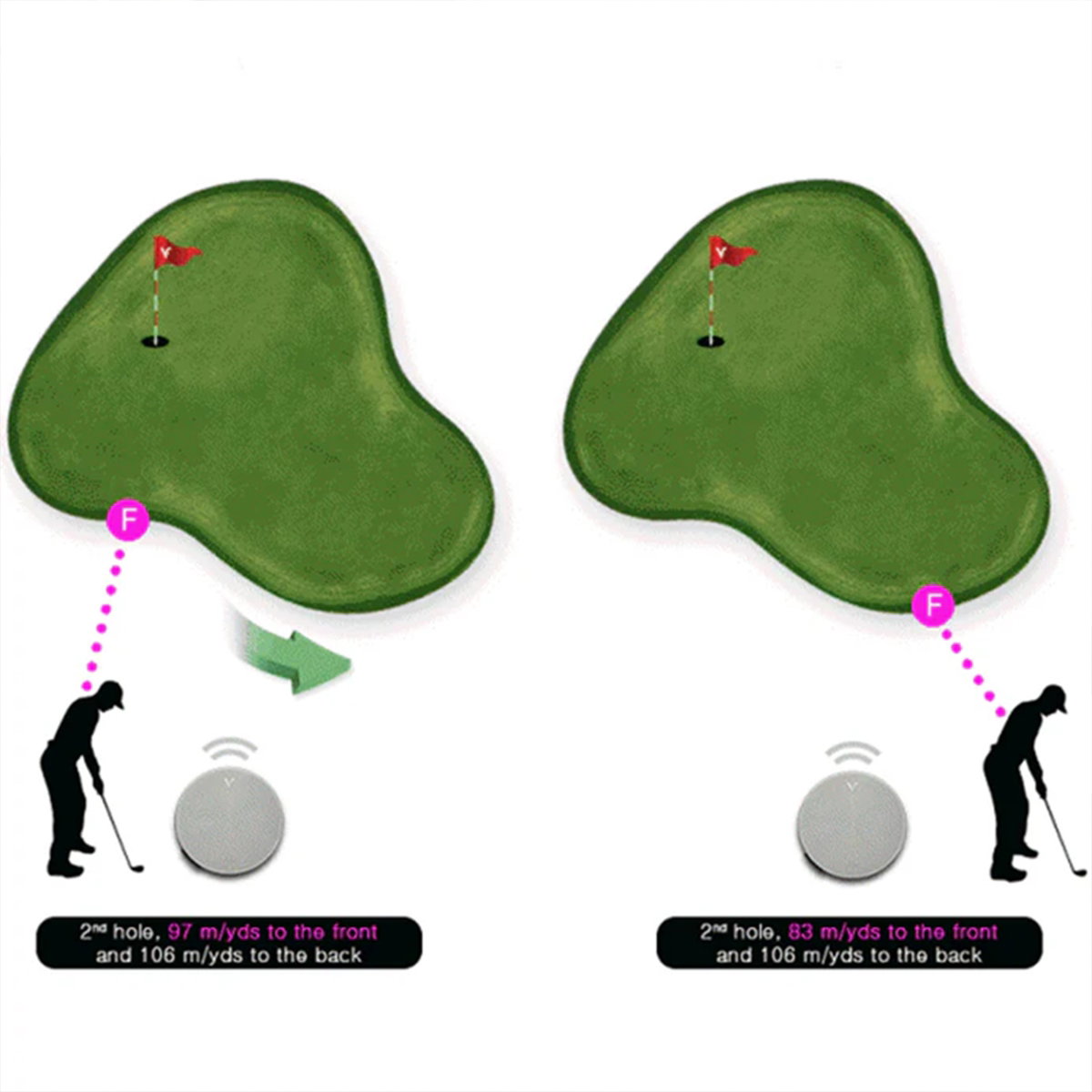 Función Active Green Info de Voice Caddie VC4