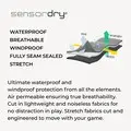 Diagrama de la tecnología PING SensorDry para la chaqueta AquaDrive