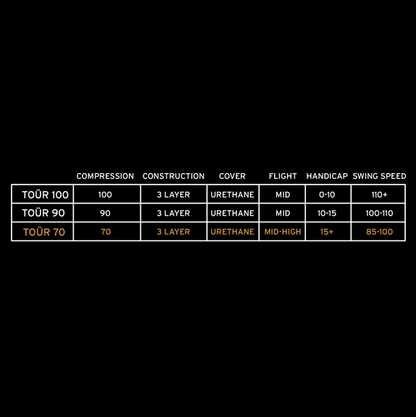 Diagrama de especificaciones de la bola de golf HEAD TOUR 70