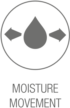 Tecnología de rendimiento de absorción de humedad