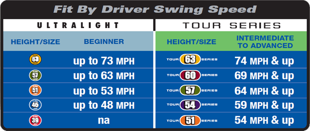 Tabla de referencia de velocidad de swing de U.S. Kids Golf — velocidades de swing recomendadas para golfistas junior