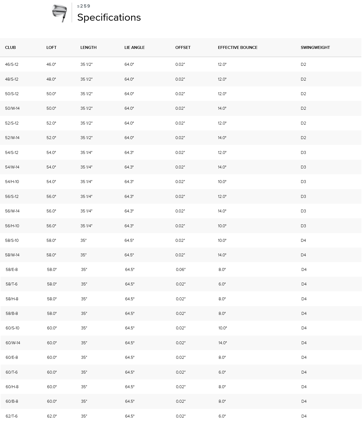 Tabla de especificaciones completas del wedge PING s259