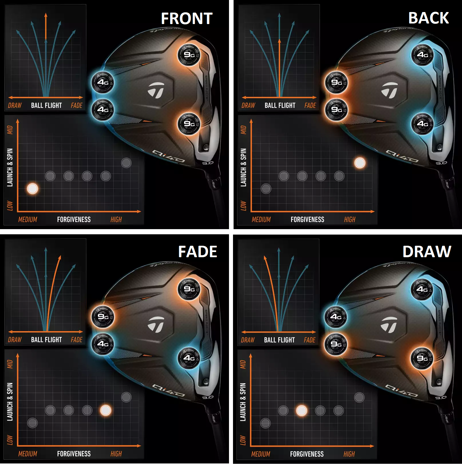 Configuraciones de peso TAS de TaylorMade Qi4D