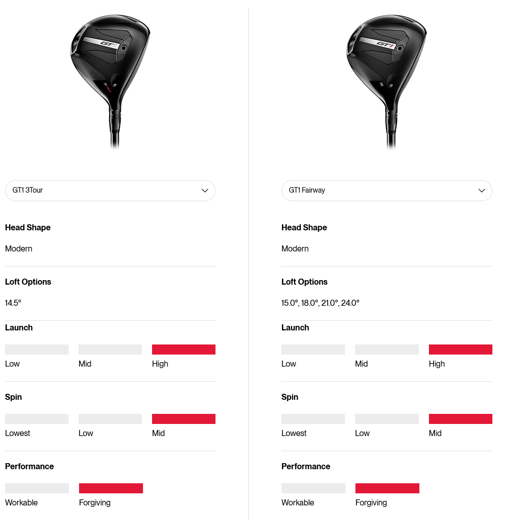 Tabla comparativa Titleist GT1 3Tour vs GT1 Fairway